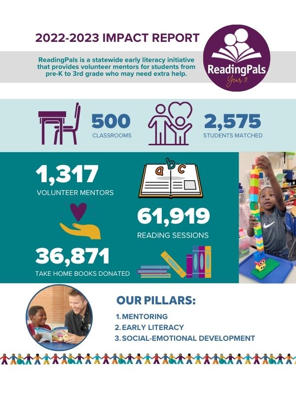 2022-2023 ReadingPals Impact Report 