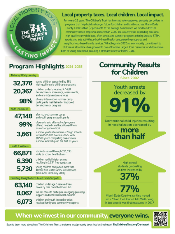 The Children’s Trust Impact Informational Flyer