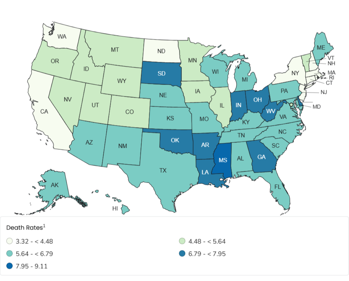 Heat map of infant mortality rates in all 50 U.S. states, with a key at the bottom. Florida ranks 29th in the nation at 5.98 deaths per 1,000 live births, equating to 1,342 in 2022. 