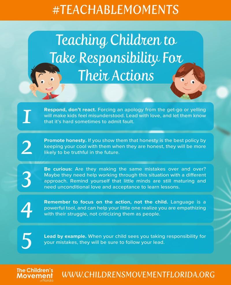 Teaching Children to Take Responsibility For Their Actions 